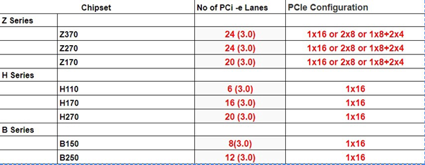 PCIe Lanes